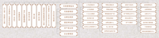 新设3部门 南京银行组织架构大变阵  第2张