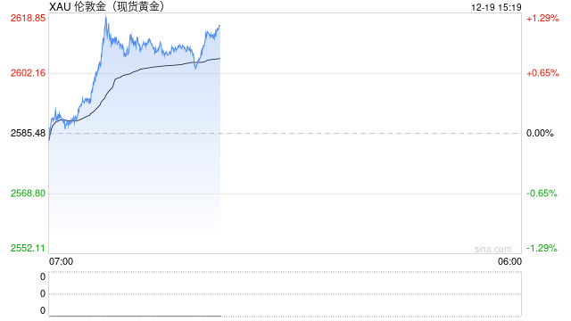 每日论金：单日大跌2% 金价调整寻底行情延续  第2张