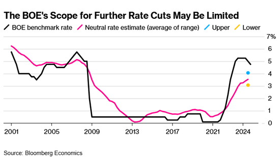 “滞胀幽灵”盘旋，英国央行料将跳过降息  第3张