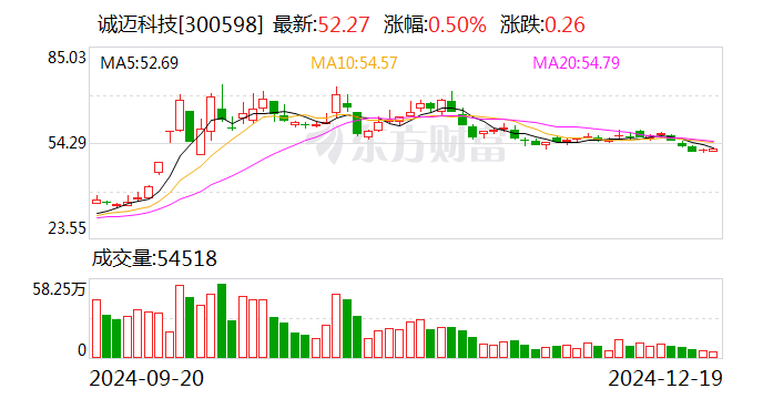 诚迈科技等在上海成立智能科技公司 含智能无人飞行器销售业务  第1张