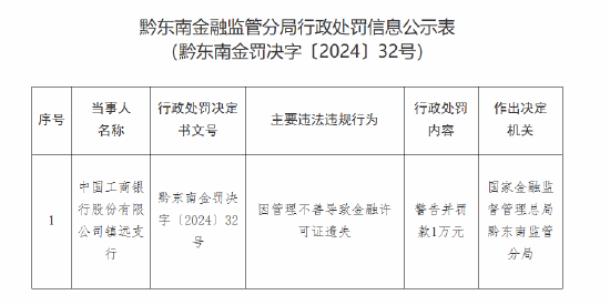 工商银行镇远支行被罚1万元：因管理不善导致金融许可证遗失  第1张