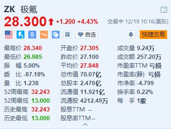 极氪涨超4% 7X SUV登陆欧洲市场+三款重磅车型将亮相CES  第1张