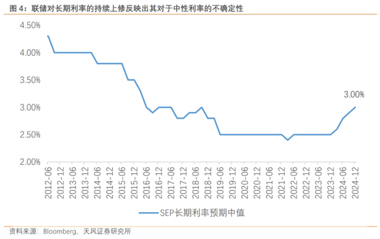 天风宏观：鲍威尔和他的“戈多”  第5张