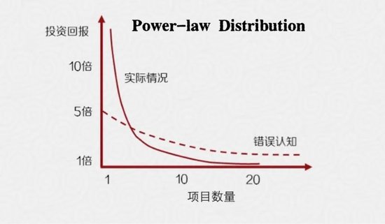 社会资本“引力波”如何强力释放？  第1张