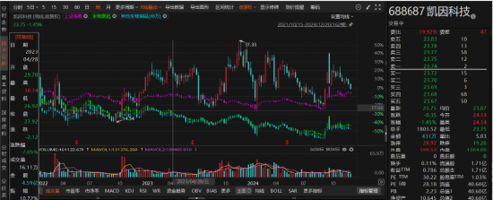 凯因科技因信息披露先被证监局行政监管，后又被交易所警示  第1张