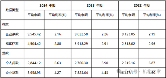 南京银行拟调整总行部门架构 债牛行情下的战略前瞻布局？  第3张