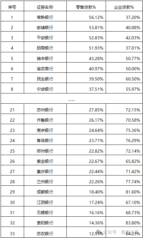 南京银行拟调整总行部门架构 债牛行情下的战略前瞻布局？  第4张