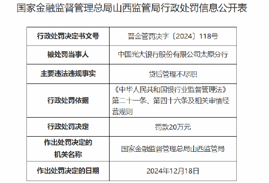 光大银行太原分行因贷后管理不尽职被罚20万元  第1张