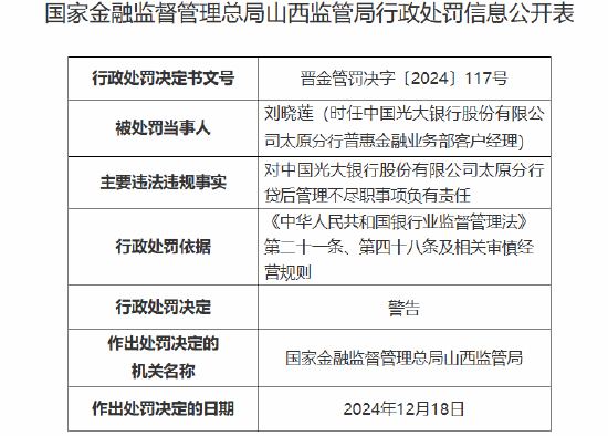 光大银行太原分行因贷后管理不尽职被罚20万元  第2张