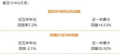 沙特ETF，并非简单的石油ETF：占比最大的是金融业，比例超过41%  第4张