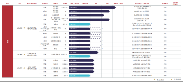 维立志博IPO：尚无商业化产品累亏超11亿 递表前一周政协委员突击入股  第1张