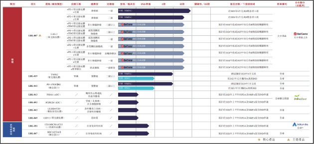 维立志博IPO：尚无商业化产品累亏超11亿 递表前一周政协委员突击入股  第2张