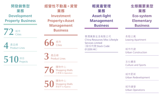 千亿华润置地换了新总裁，即将公告！  第9张