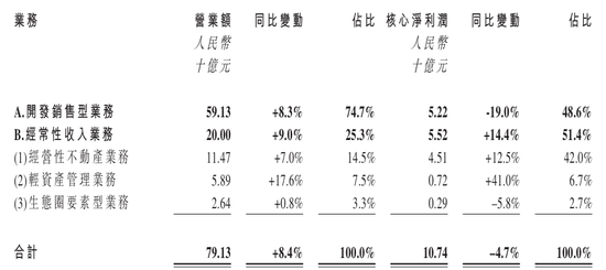 千亿华润置地换了新总裁，即将公告！  第11张