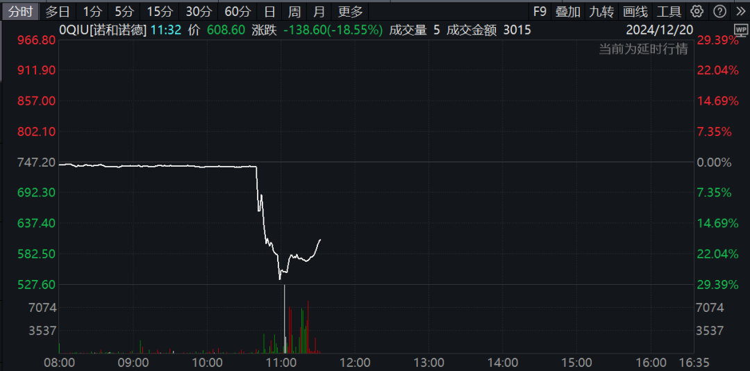 深夜，巨头爆雷！股价暴跌！  第5张