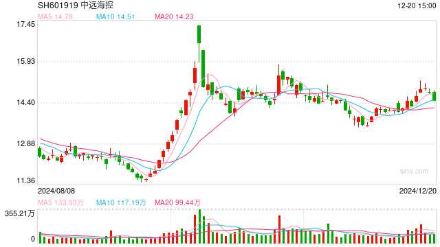 斥资逾21亿元！这家A股公司收购大股东旗下资产  第1张