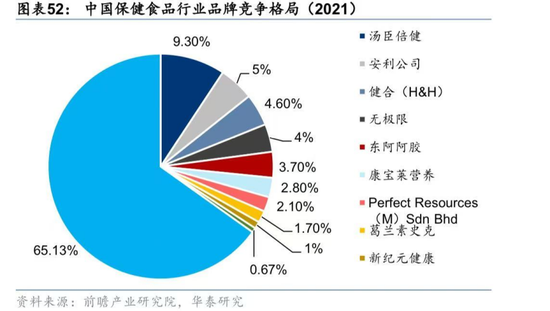 保健品最大雷暴了！3年烧光95亿，“一哥”汤臣倍健心态崩了  第4张