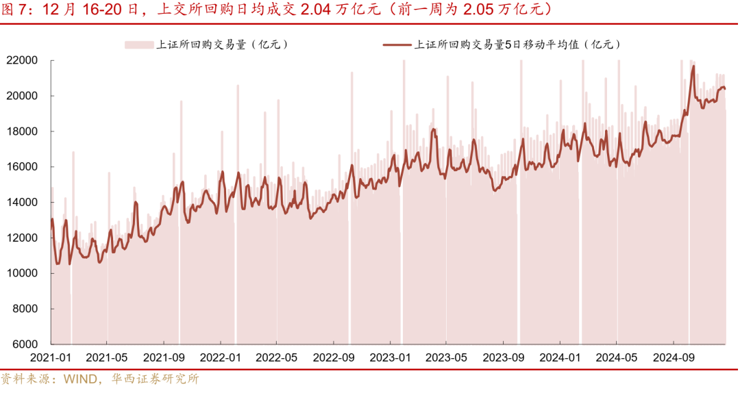 华西证券：跨年资金面或无忧  第9张