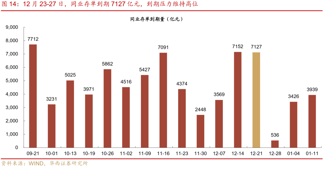 华西证券：跨年资金面或无忧  第20张