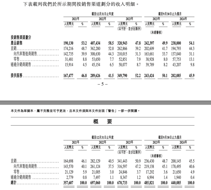 贾跃亭曾投资的挚达科技，揭开“比亚迪降价风波”B面  第3张