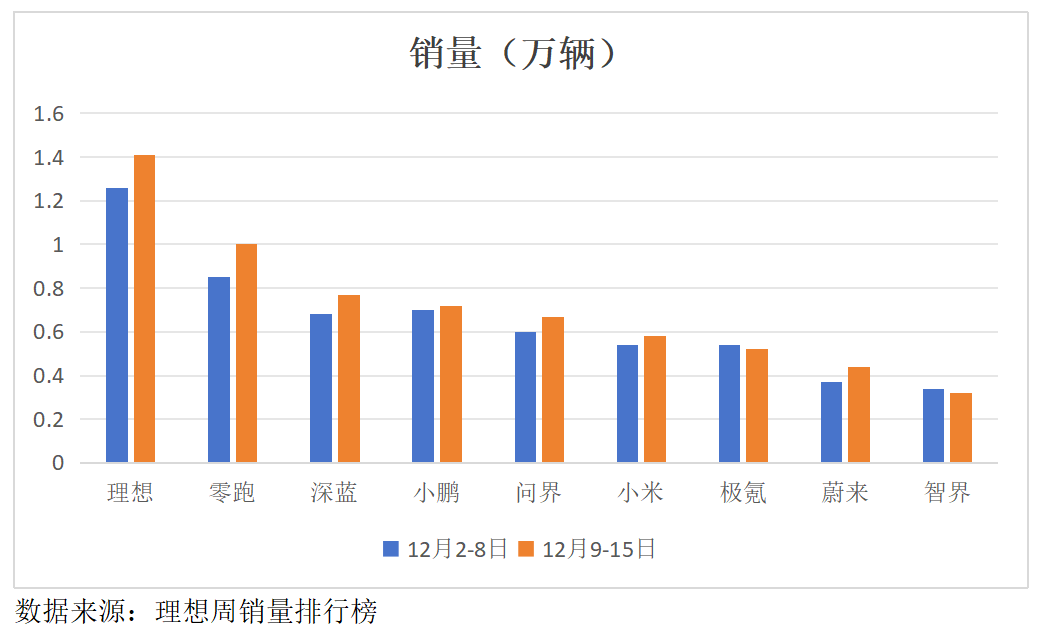 成长、新生和淘汰，新能源汽车2024年都发生了哪些大事？  第1张