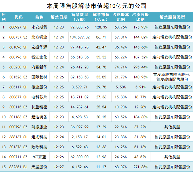 永安期货128亿市值限售股解禁，股价长期破发  第1张