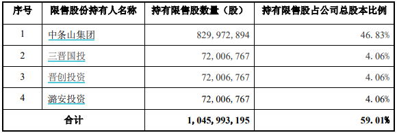 永安期货128亿市值限售股解禁，股价长期破发  第3张