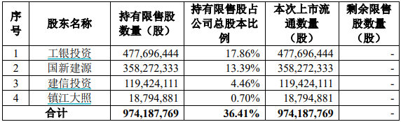 永安期货128亿市值限售股解禁，股价长期破发  第4张