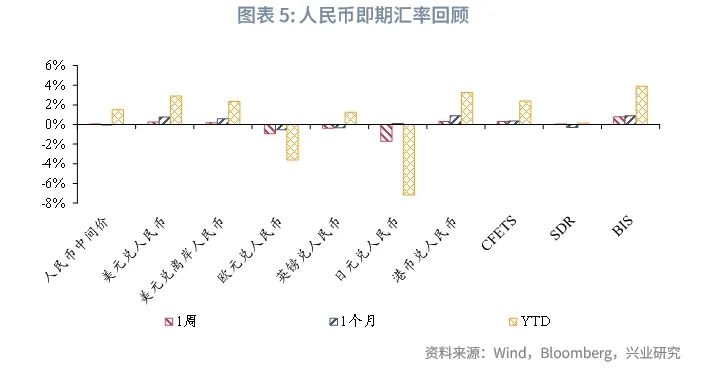 美联储降息预期再校准施压非美货币——全球宏观与汇率焦点2024年  第7张