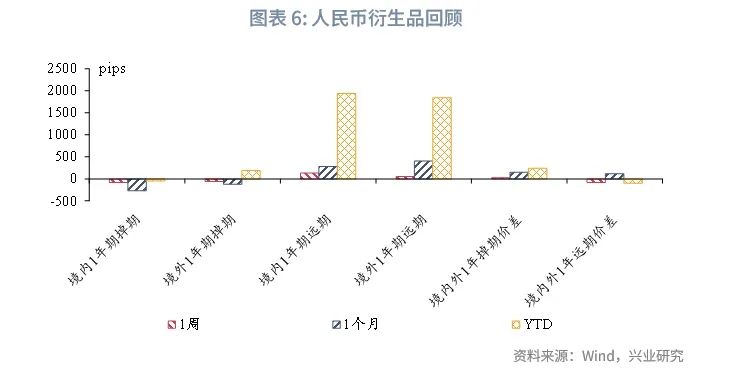 美联储降息预期再校准施压非美货币——全球宏观与汇率焦点2024年  第8张