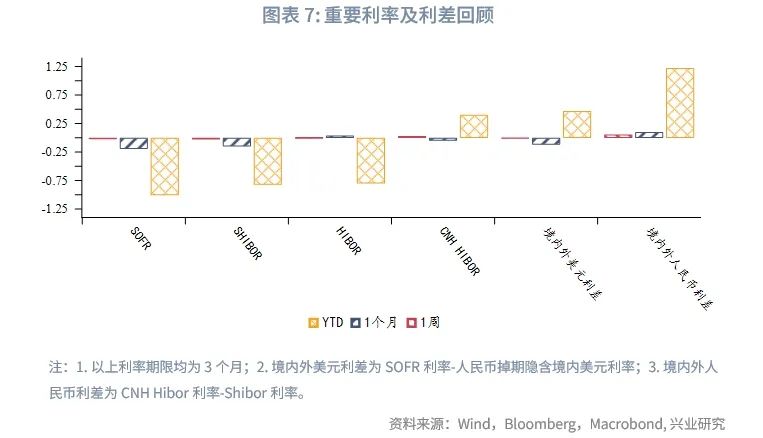 美联储降息预期再校准施压非美货币——全球宏观与汇率焦点2024年  第9张