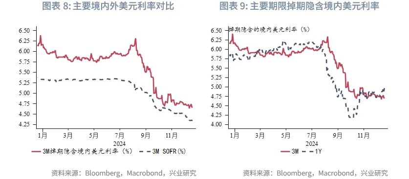 美联储降息预期再校准施压非美货币——全球宏观与汇率焦点2024年  第10张