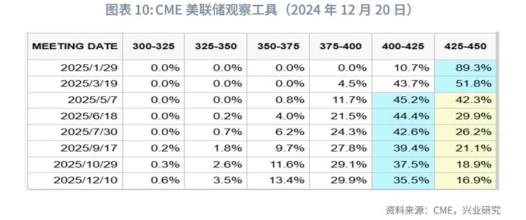 美联储降息预期再校准施压非美货币——全球宏观与汇率焦点2024年  第11张