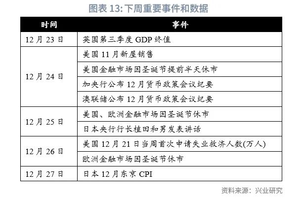 美联储降息预期再校准施压非美货币——全球宏观与汇率焦点2024年  第14张