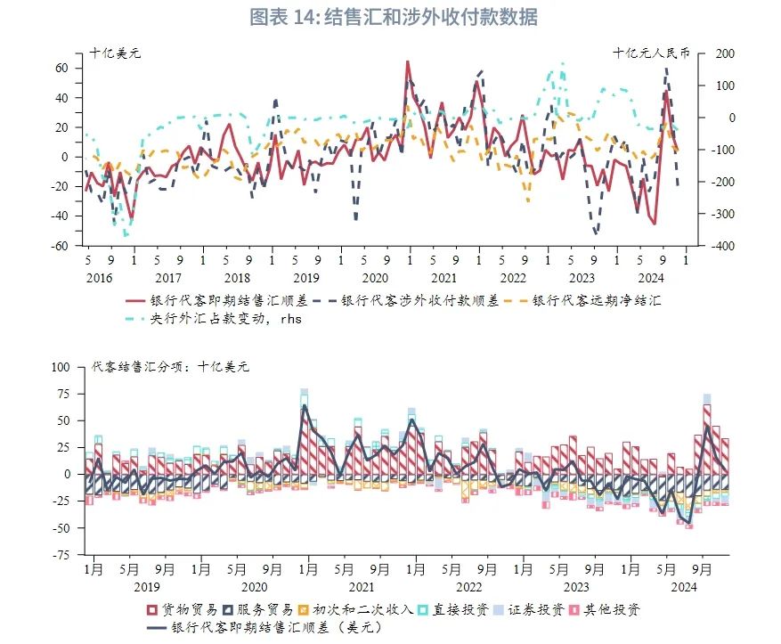 美联储降息预期再校准施压非美货币——全球宏观与汇率焦点2024年  第15张