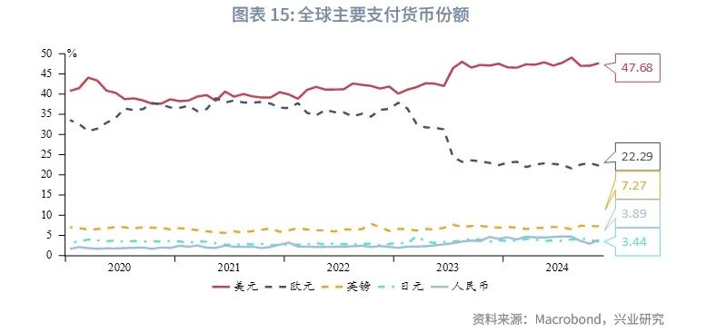 美联储降息预期再校准施压非美货币——全球宏观与汇率焦点2024年  第17张