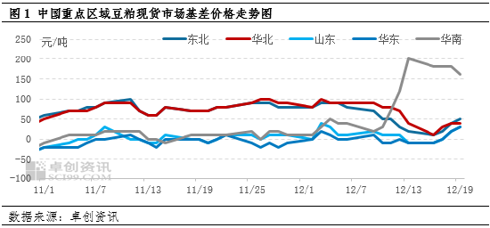 豆粕：供应端宽松程度预期提升 现货基差价格承压运行  第3张