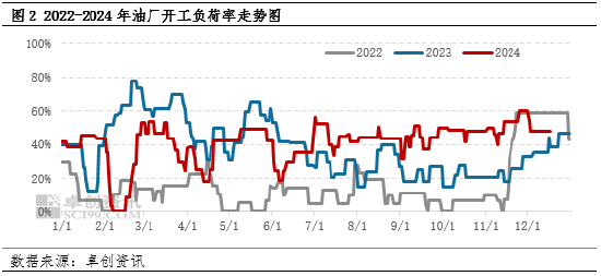 油脂有“料”：供应逐渐减少，进口菜籽油价格重启上行模式  第4张