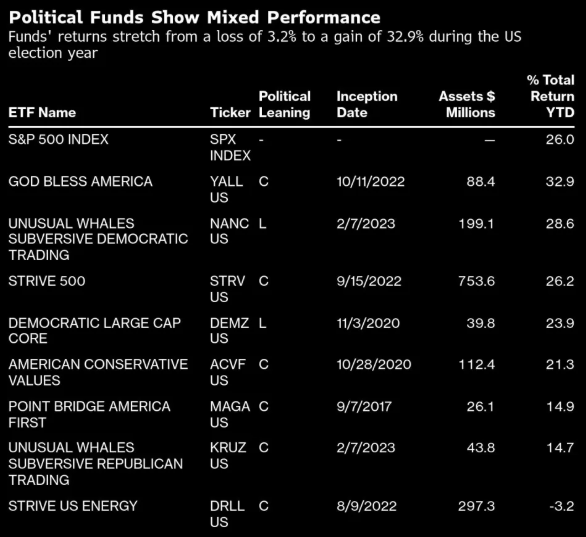 “天佑美利坚”战胜了“股神佩洛西”！大选年美股政治类主题ETF哪家强？  第1张