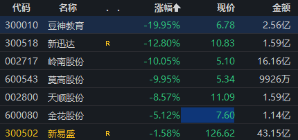 涉嫌信披违规被立案，豆神教育一字跌停！公司回应  第2张