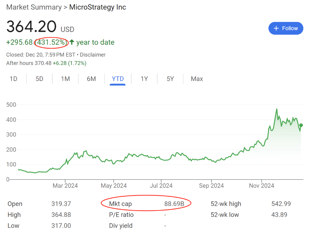 MSTR、特斯拉、Palantir的铁粉们：“追星式”炒股？  第1张