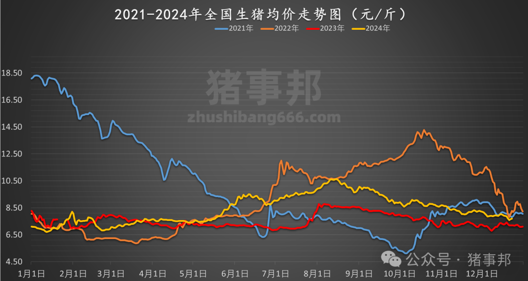 12月23日猪价汇总（稳中伴涨！）  第5张