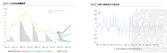 【黄金年报】明年的交易主线是什么？  第15张