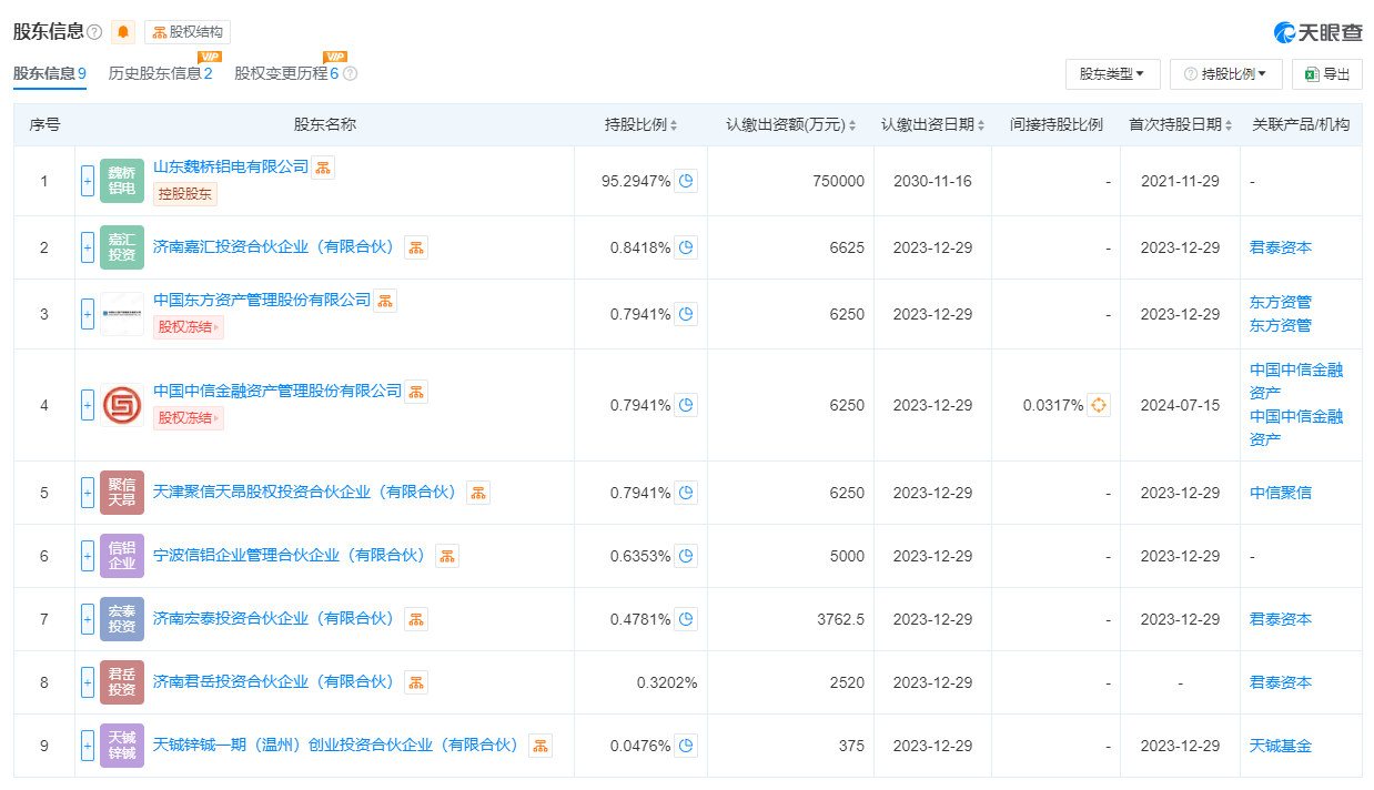 宏创控股市值刚破百亿关卡 拟“蛇吞象”式并购估值600亿的兄弟公司 停牌前夕股价涨停创新高  第2张