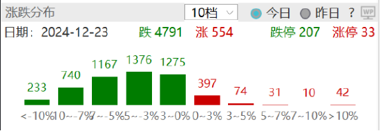 ETF日报：在国债收益率持续下行背景下，煤炭板块的高股息特性使其具备较高投资性价比，关注煤炭ETF  第1张