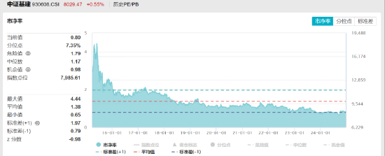 ETF日报：在国债收益率持续下行背景下，煤炭板块的高股息特性使其具备较高投资性价比，关注煤炭ETF  第3张