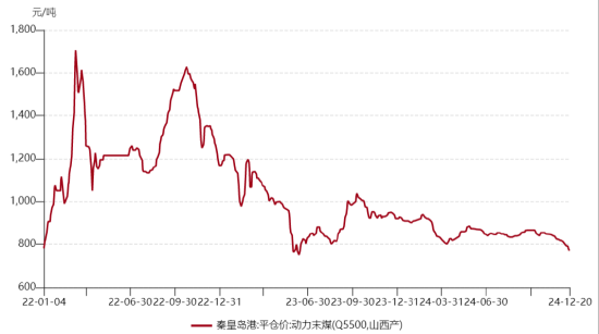 ETF日报：在国债收益率持续下行背景下，煤炭板块的高股息特性使其具备较高投资性价比，关注煤炭ETF  第4张