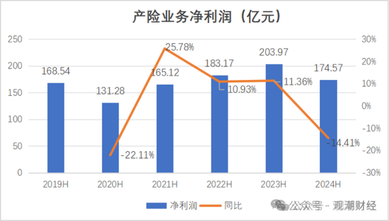 国寿、人保、太平、中信保 四大副部级央企换帅！保险业加速深度转型  第4张