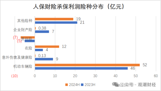 国寿、人保、太平、中信保 四大副部级央企换帅！保险业加速深度转型  第6张