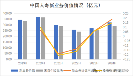 国寿、人保、太平、中信保 四大副部级央企换帅！保险业加速深度转型  第15张